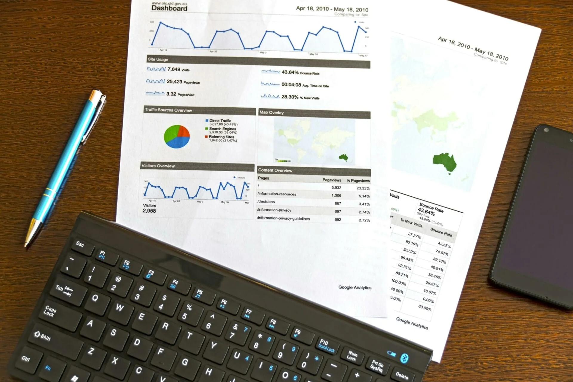 Desk with pen, keyboard, analytics reports